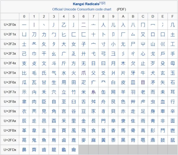 R and W Stage 1 – Learn Cantonese